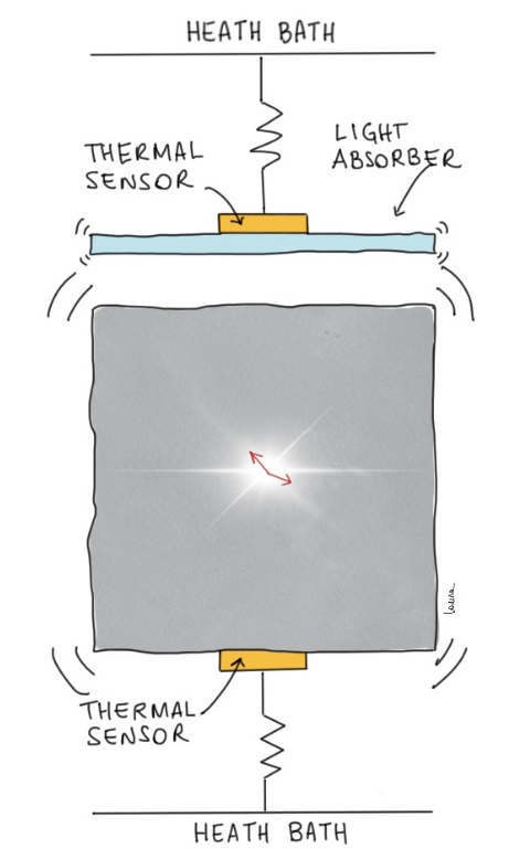 AgostiniMatt's tweet photo. And here is the second version of our review, now featuring beautiful illustrations by @LallinaManenti
https://t.co/WwvuA84MmL #neutrinos #astroparticles #science https://t.co/7DSna45Occ