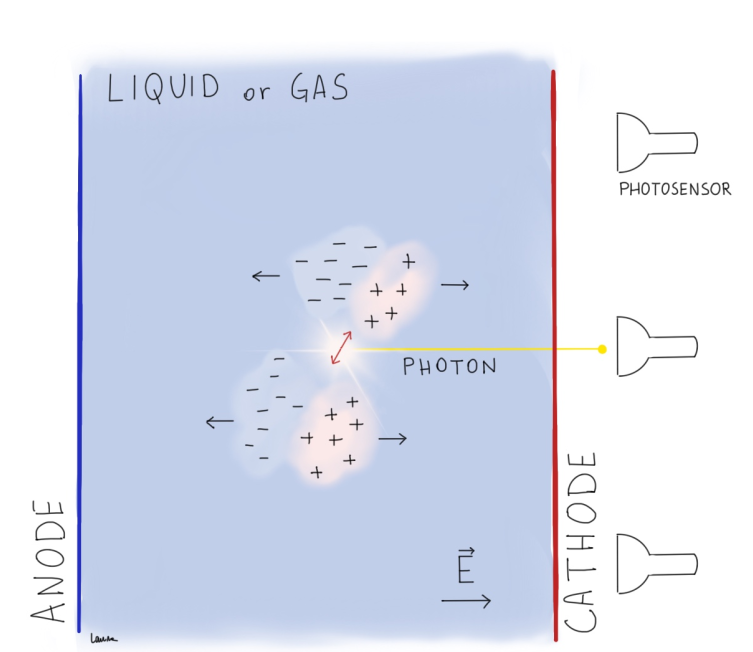 AgostiniMatt's tweet photo. And here is the second version of our review, now featuring beautiful illustrations by @LallinaManenti
https://t.co/WwvuA84MmL #neutrinos #astroparticles #science https://t.co/7DSna45Occ