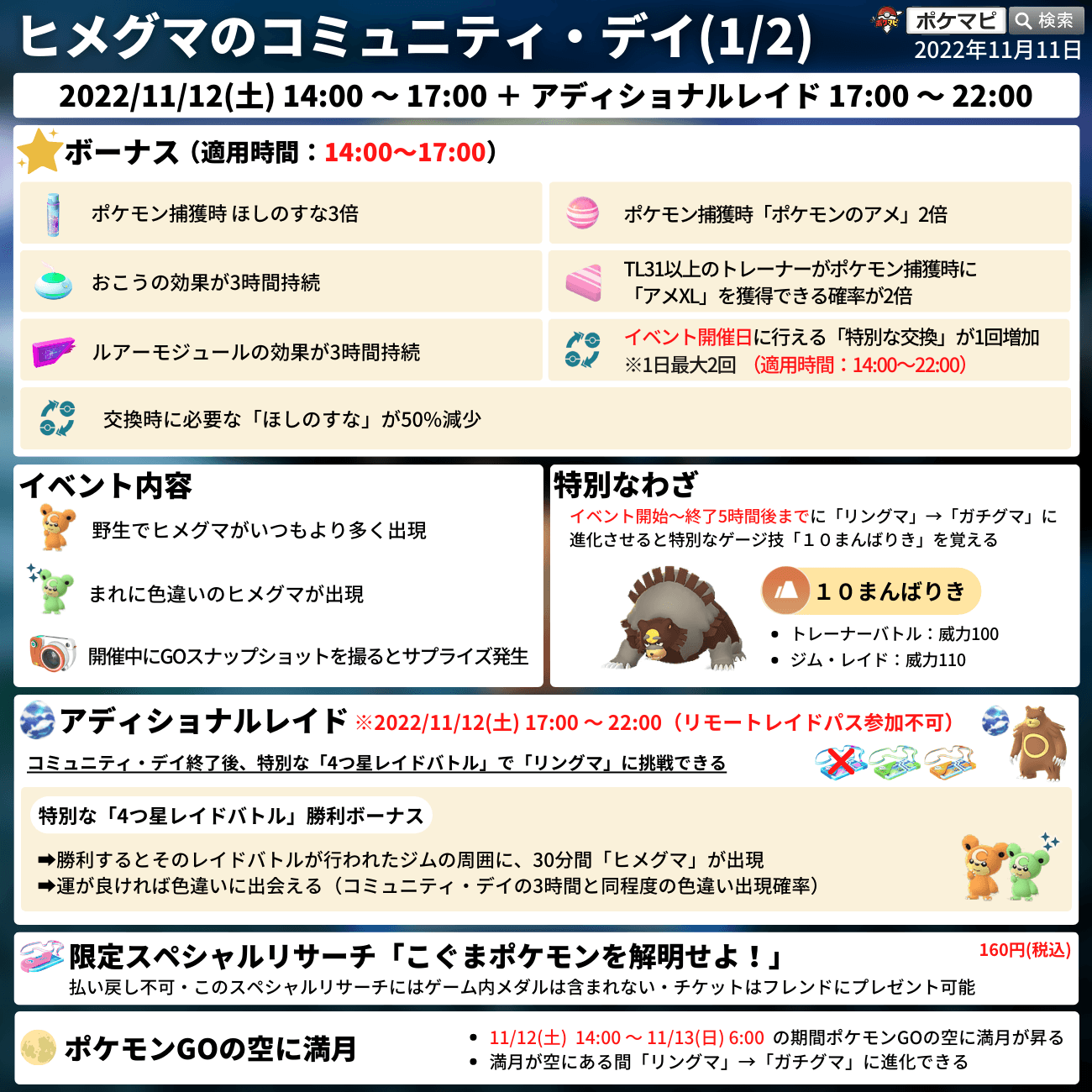 ポケモンgo攻略情報 ポケマピ ヒメグマ のコミュニティ デイ 11 12 土 14時 17時 アディショナルレイド 11 12 土 17時 22時 ガチグマ がポケモンgo初登場 満月が空にある間に進化できる 特別な技 １０まんばりき 捕獲時砂3倍 飴