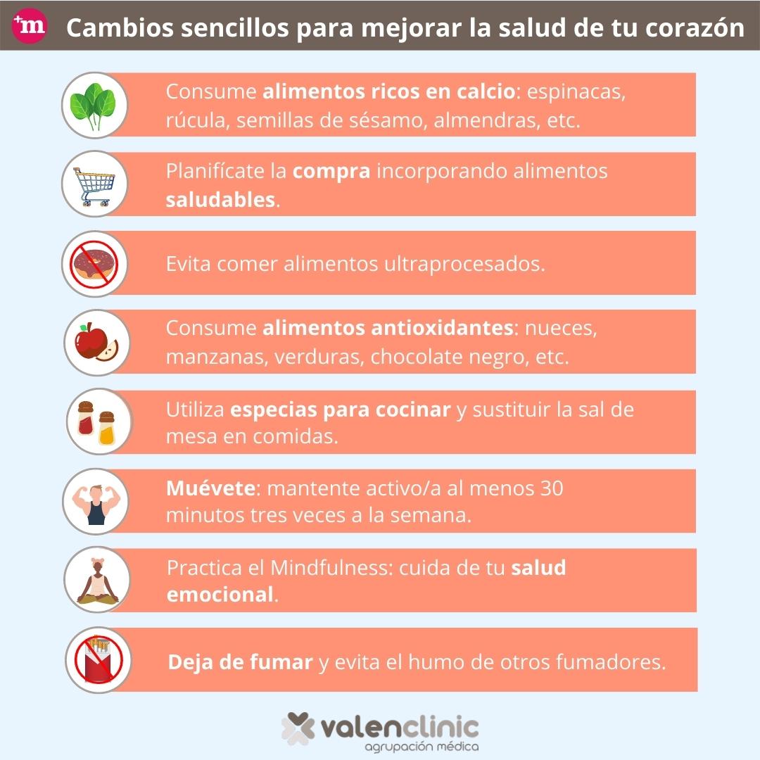 masquemedicos's tweet photo. Cuida la salud de tu corazón con estos sencillos consejos de @valenclinic

https://t.co/YyE7znIQ7Y

@cuidarcorazon @secardiologia https://t.co/OBPaOJDcdk