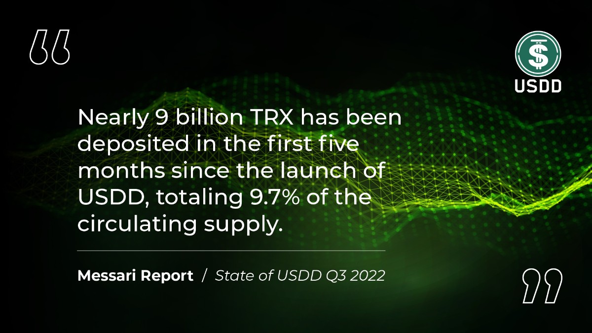 trondao's tweet photo. Take a look at the @MessariCrypto report for $USDD. 👀

"Nearly 9 billion TRX has been deposited in the first five months since the launch of USDD, totaling 9.7% of the circulating supply." 🚀

Read the full report below. ⬇️

https://t.co/3CjppUL71f https://t.co/zJIZPQlGzb