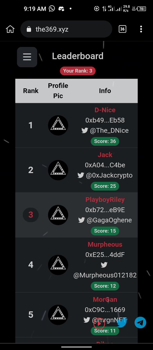 GagaOghene's tweet photo. Stayed awake the whole night to solve the challenges
Got a few and rising up the ranks steadily. Let's fvcking go 💯🚀💯
#WeAre369 #Mn369
@AkuAku369 https://t.co/ATwBtVwdEL