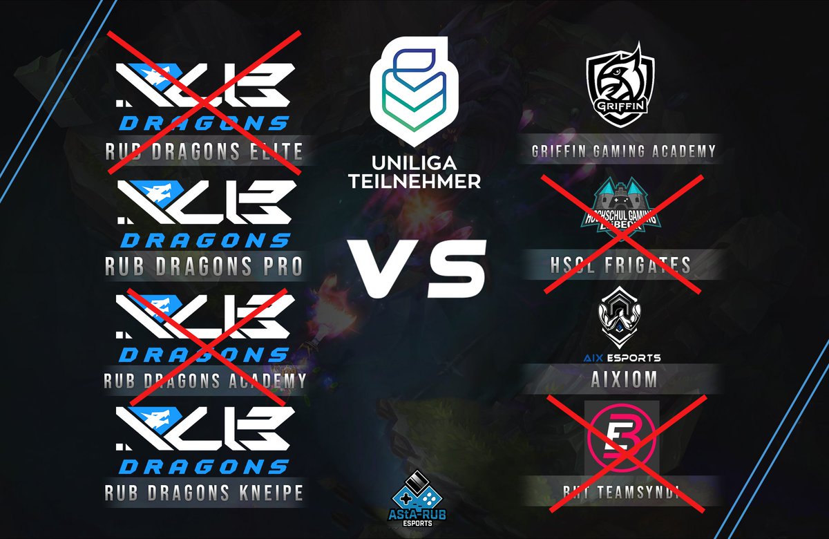 Ergebnisse vom Spieltag <a href="/uniligaGG/">Uniliga</a> der Dragons am 8.11:

R/UB Dragons Elite vs <a href="/_GriffinGaming_/">Griffin Gaming Greifswald</a> -> L 2:0
R/UB Dragons Pro vs <a href="/HsGL_LoL/">HsGL_LoL</a> -> W 2:0 
R/UB Dragons Academy vs <a href="/AIXeSports/">AIX eSports</a> -> L 2:0
R/UB Dragons Kneipe vs @bbesports_ev -> W 2:0

GG &amp;WP

#GODragons #uniliga #RUB #LOL