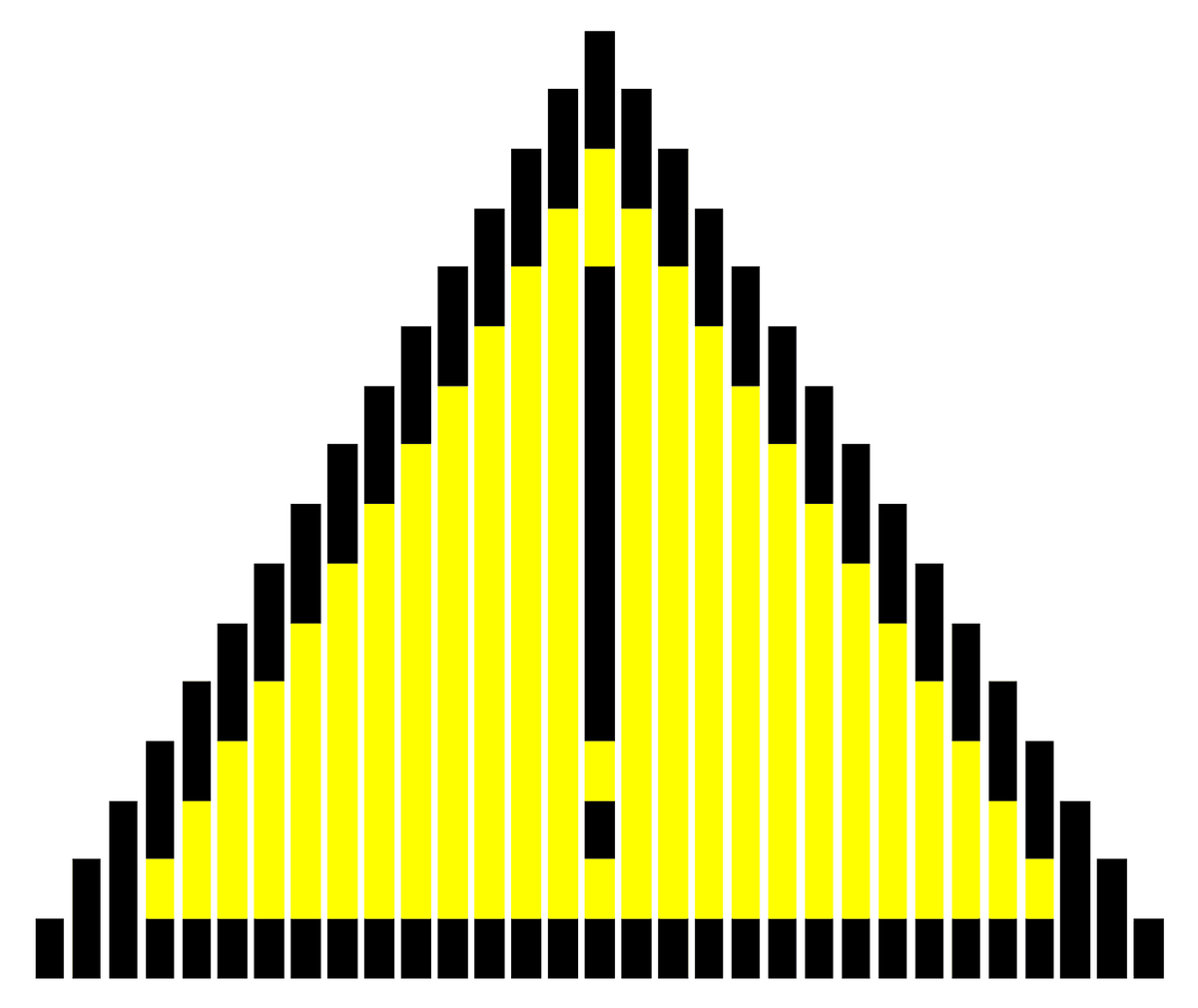 WarningGraphicC's tweet photo. ⚠️ NEW ⚠️

This week's #data #dataviz #ddj #datajournalism etc newsletter:

- Contextual intercourse

- Capitol punishment

- Bills, bills, bills

- You can't be any geek off the street

- The sultan of swing

and much, much more

https://t.co/3dO3WubpKp https://t.co/tRC6EKsLL7