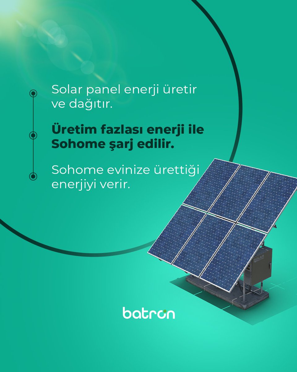 BatronEnerji's tweet photo. Enerji Sohome ile nasıl evlerimize iletiliyor?
📌Solar panel enerjiyi üretir ve aktarır.
📌Üretim fazlası enerji ile Sohome şarj edilir.
📌Sohome evinize ürettiği enerjiyi verir.
#akıllıenerjiyönetimsistemi #lityumbatarya #batarya #liionbatarya #bataryapaketi #sohome #batron https://t.co/do2wttgbZS