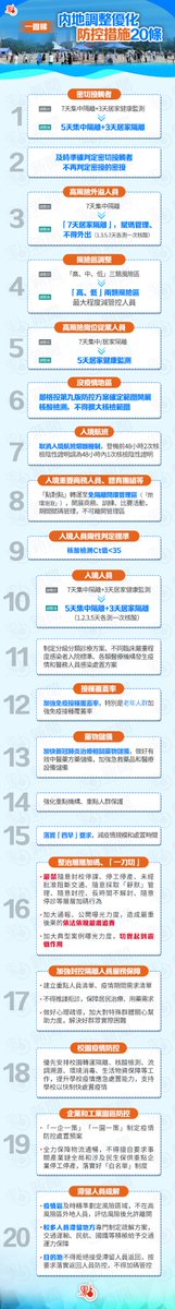 內地防疫新政20條一圖睇清,入境5+3！