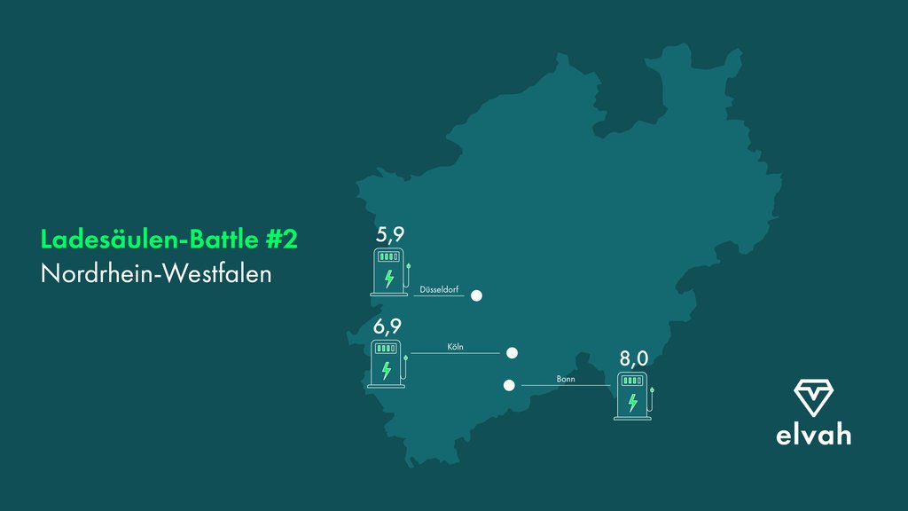 Alaaf oder Helau? 🤡 Den 11.11. feiern Köln &amp; Düsseldorf unterschiedlich. Und auch in Sachen #Ladeinfrastruktur unterscheiden sie sich. Köln ist Gewinner und schneidet in unserem Battle bei der Zuverlässigkeit besser ab. Am zuverlässigsten sind #Ladesäulen in Bonn. #emobility