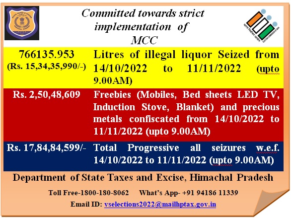 Department of State Taxes and Excise tweet media