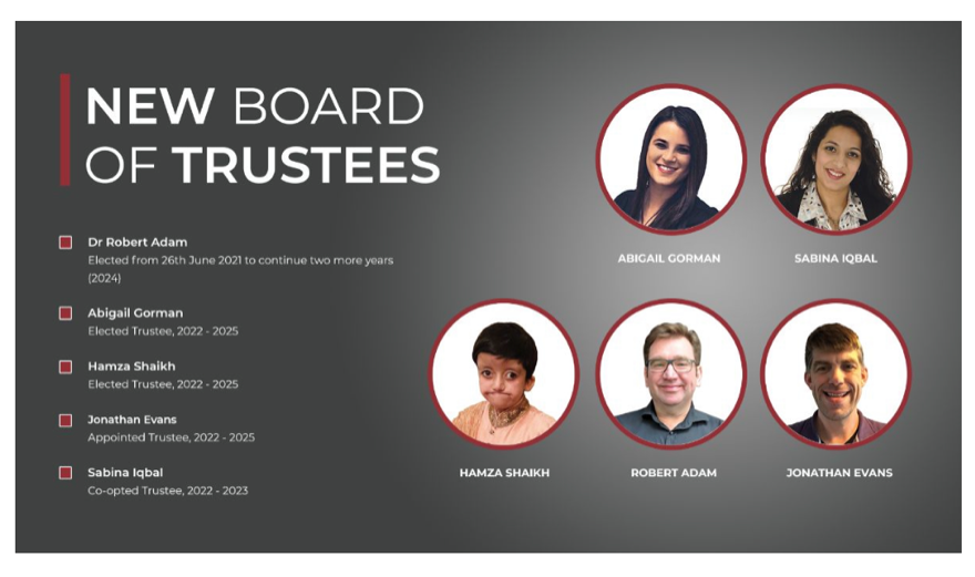 The Board of Trustees have elected Dr Robert Adam as the BDA's Chair, and Abigail Gorman as BDA's Vice-Chair and Jonathan Evans as BDA's Treasurer. 

Additional Board members will be co-opted this year.