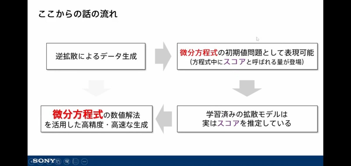 mi141's tweet image. 拡散モデルの高速化に関するサーベイ動画を公開しました。ほっとくとめっちゃ遅いので、重要な研究テーマです!
ついでにスコアベース生成モデルやSDE/ODEとの関係も解説してます。拡散モデルは理論がめっちゃ面白いのに日本語解説をなかなか見かけないので是非!
youtu.be/soJUR-fiqnI