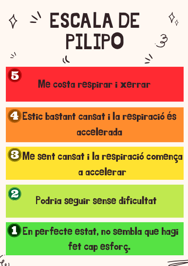 mariinaadr's tweet photo. Nosaltres vam dissenyar-ne una basada en l’Escala de Borg, però simplificada perquè pugui ser millor entesa!!!✔️
@EFsaludable_UIB #22121_uib https://t.co/pxTcwOkQTG