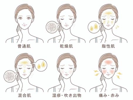 おはようございます☀️今日は11月12日土曜日です
本日は、皮膚の日
日本臨床皮膚科医会が1989年に制定しました。
「い(1)い(1)ひ(1)ふ(2)」の語呂合わせだそうです。
乾燥する季節、そして寒くなると肌のトラブルが増える時期ですね😖
加湿器などで肌のケアをして快適に過ごしていきましょう✨ 