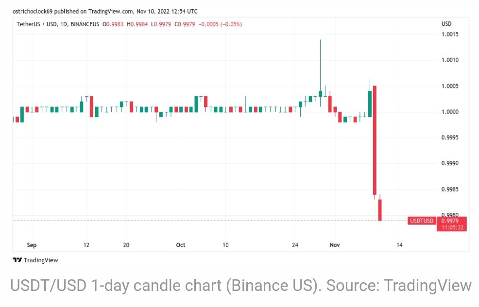 CryptoMiners6's tweet photo. #USDT https://t.co/DNFhTXuJCv