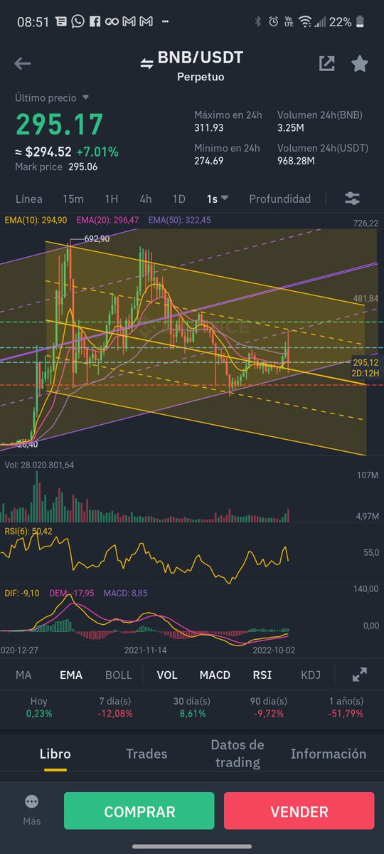 CollaviniJuanma's tweet image. Que se yo ...raro pero bueno tire unas imágenes 2D de Bnb ajja.
Buen día tranquila/o que no consumo estupefaciente ehh jajaja