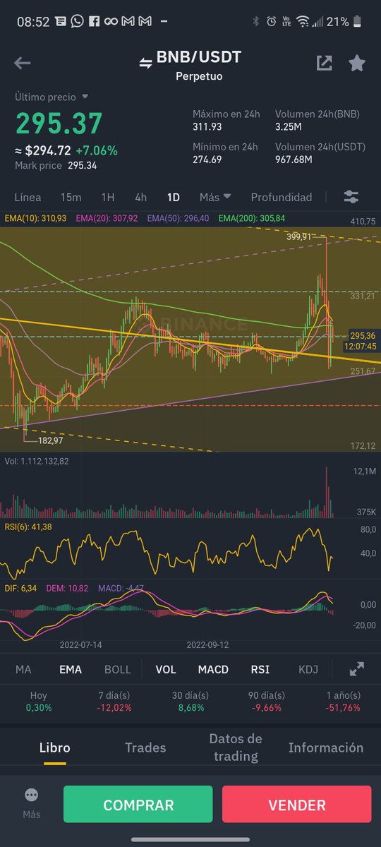 CollaviniJuanma's tweet image. Que se yo ...raro pero bueno tire unas imágenes 2D de Bnb ajja.
Buen día tranquila/o que no consumo estupefaciente ehh jajaja