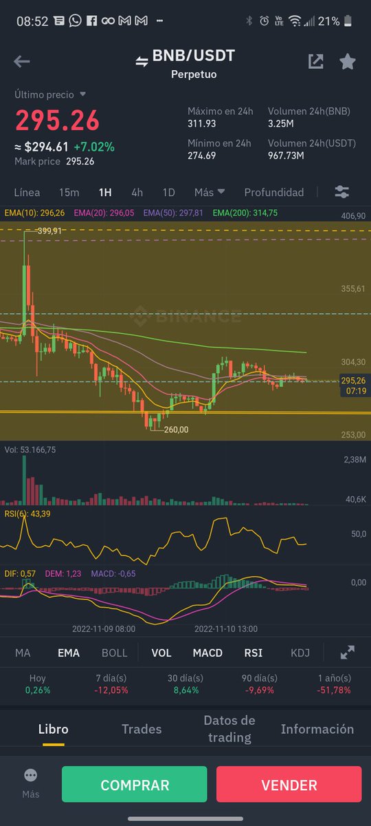CollaviniJuanma's tweet image. Que se yo ...raro pero bueno tire unas imágenes 2D de Bnb ajja.
Buen día tranquila/o que no consumo estupefaciente ehh jajaja
