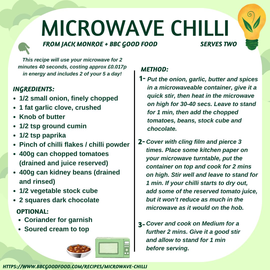 Creative Support on Twitter "There are different ways to cook tasty