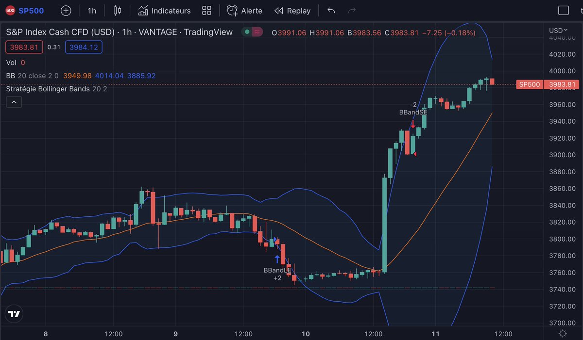 CryptoZeroActu's tweet photo. Le SP500 a décidé de devenir un #Memes ^^ Même #shiba est jaloux en voyant les performances de la bourse hihihihih 🐶🐕‍🦺

#SP500 #bourse https://t.co/sbyO8q14NR