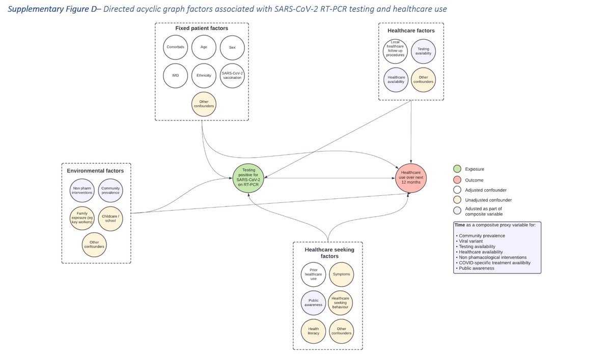 The protocol for our <a href="/HDR_UK/">Health Data Research UK (HDR UK)</a> project "Studying the Long term Impact of COVID in Kids" (SLICK) is now out in <a href="/BMJ_Open/">BMJ_Open</a> 

Brilliant team looking at healthcare use in the year after SARS-CoV-2 infection in children across the UK

bmjopen.bmj.com/content/12/11/…