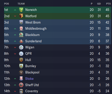 🔴LIVE🔴

Right to rescue our Stoke side. We are not playing well at the moment and currently sit 12th in the league. Can we turn things around and push for Playoffs?

#FM23 🔗twitch.tv/ticker147