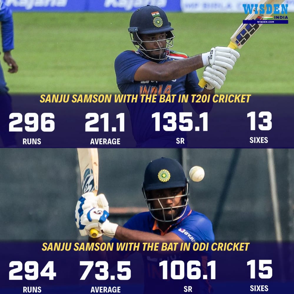 *_Happy birthday, Sanju Samson  _*

_    *_ (WISDEN INDIA)_* 