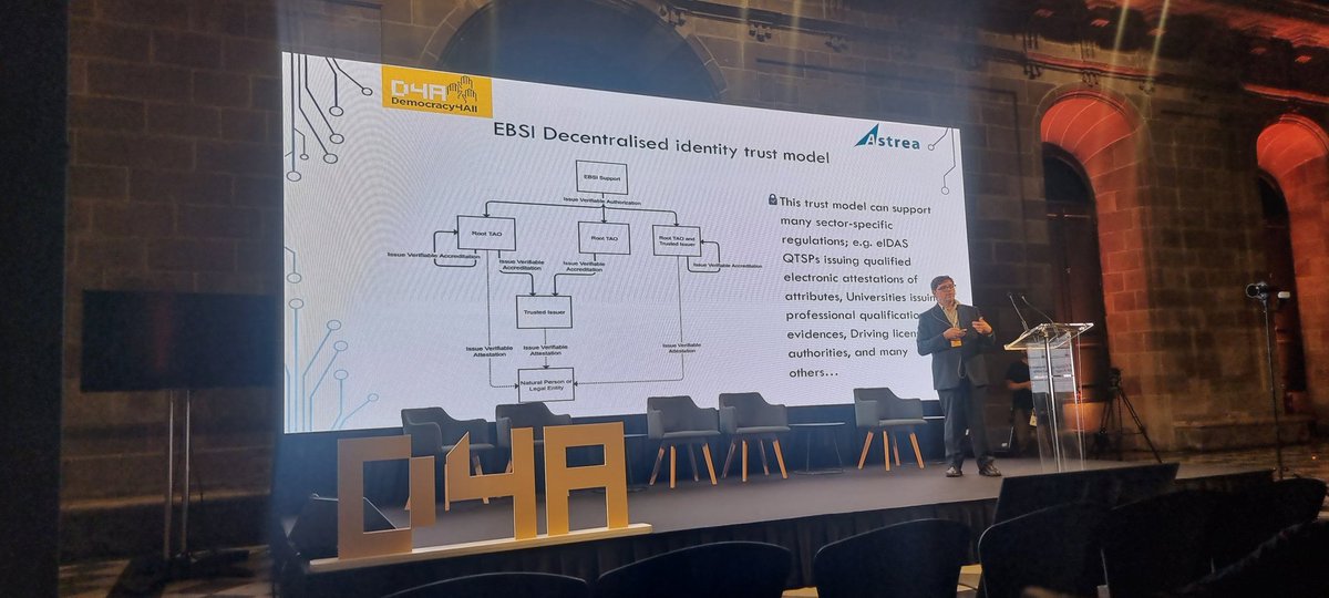 MGG_2012's tweet photo. Presentation of @NachoAlamillo about @EU_EBSI #verifiable #credentials4education #DIPLOMA a great Project designed with 360° view #usecase #techblockchain #Legal #social #Universities https://t.co/nNp14eQrfU