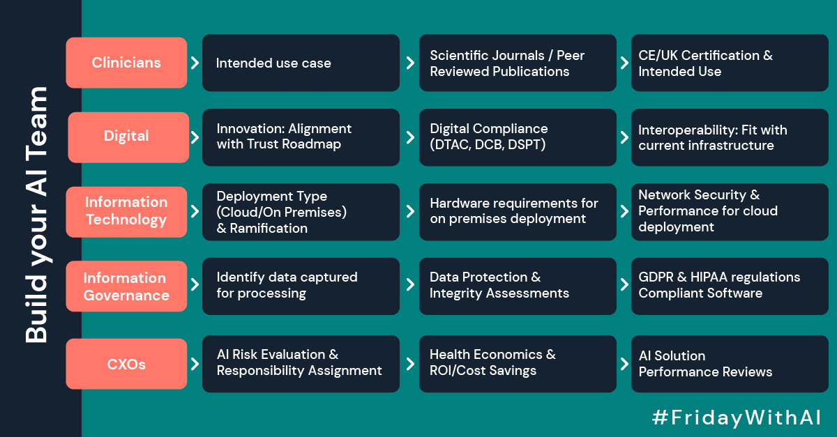 qure_ai's tweet photo. #FridaywithAI post
The right cross-domain expert team is key for implementing AI. It needs the right stakeholders to map out clinical pathways & allow seamless integration with existing workflows. They define the needs, validate assumptions, & identify potential sources of bias. https://t.co/anaYOQ9alZ