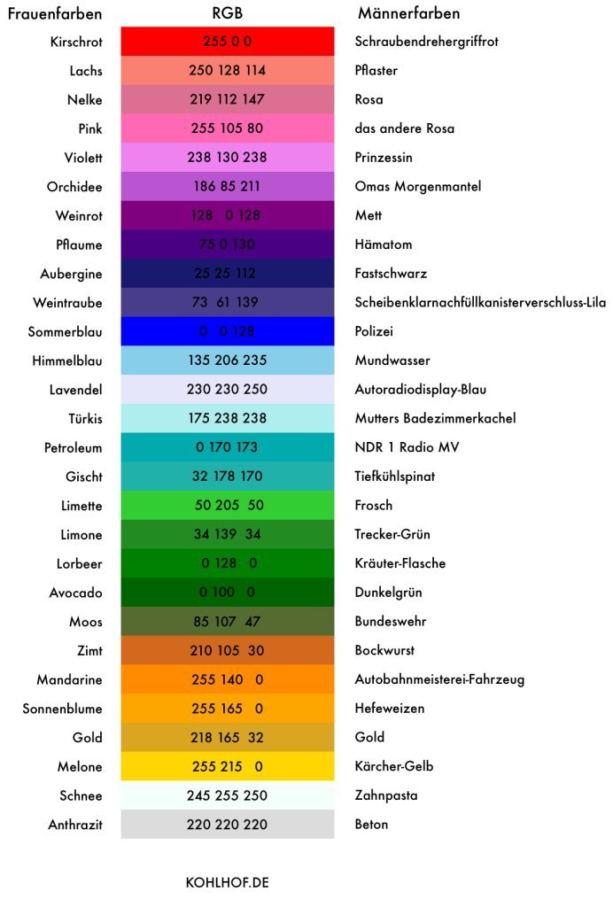 Das ist die beste Vergleichstabelle, die ich bisher gesehen habe 😌