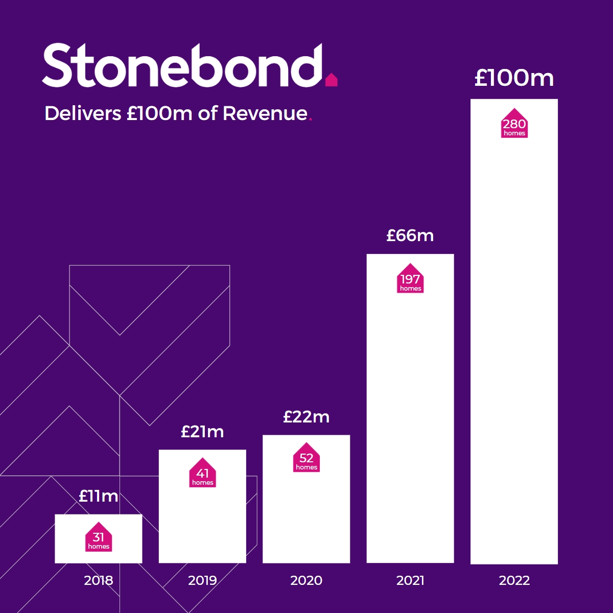 Stonebond (@stonebondp) on Twitter photo 