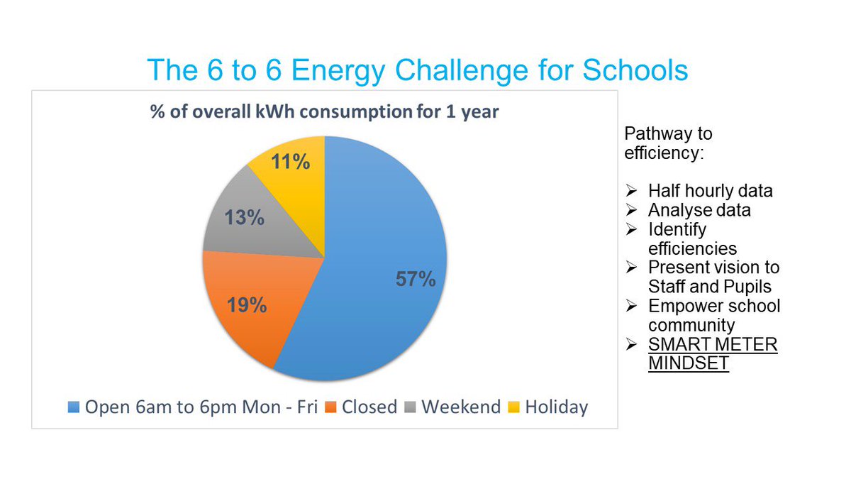 ⭐️Here it is ⭐️This is the slide I was referring to in the podcast <a href="/ISBLTraining/">ISBL Training</a> <a href="/ABBLed_network/">ABBLed</a> <a href="/MartinSLewis/">Martin Lewis</a>
