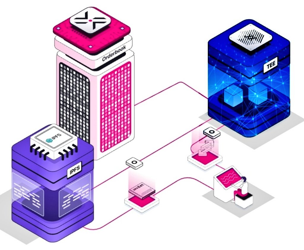 Itachi_x92's tweet photo. Start of bear market to now $PDEX has

~Won a Parachain on #Polkadot
~Released Thea Bridge public testnet 
~Orderbook Testnet with Withdrawals
~Cross Chain Transfer of test tokens to trade
~Orderbook Live
~Mobile App Public Testnet

&amp; much more

@Polkadex Builds 💠

#DeFi #Web3 https://t.co/fTle1t2Bga