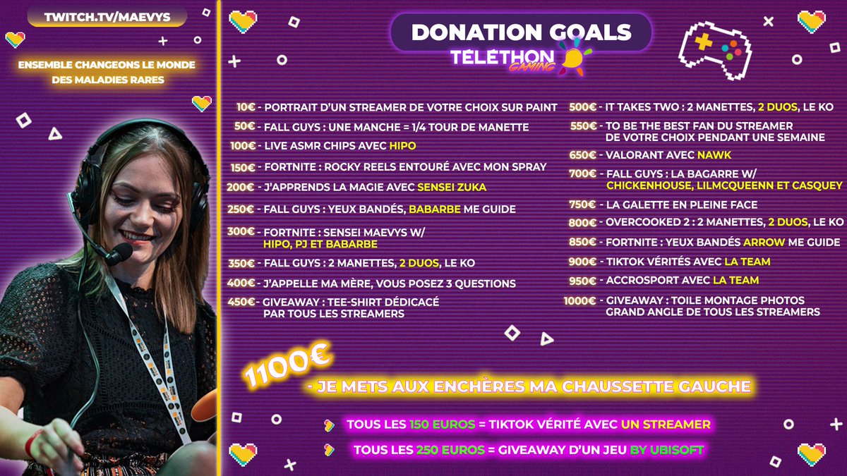 🌸 DONATION GOALS 🌸

Voici les paliers qui peuvent être atteints pour ce week-end au @GamingTelethon ! 😁

Créés depuis lundi mais dévoilés aujourd'hui ! 🕺💃

N'oublions pas que c'est pour la bonne cause 🙏❤️

🎥 twitch.tv/maevys rdv 18h

#TelethonGaming #Téléthon