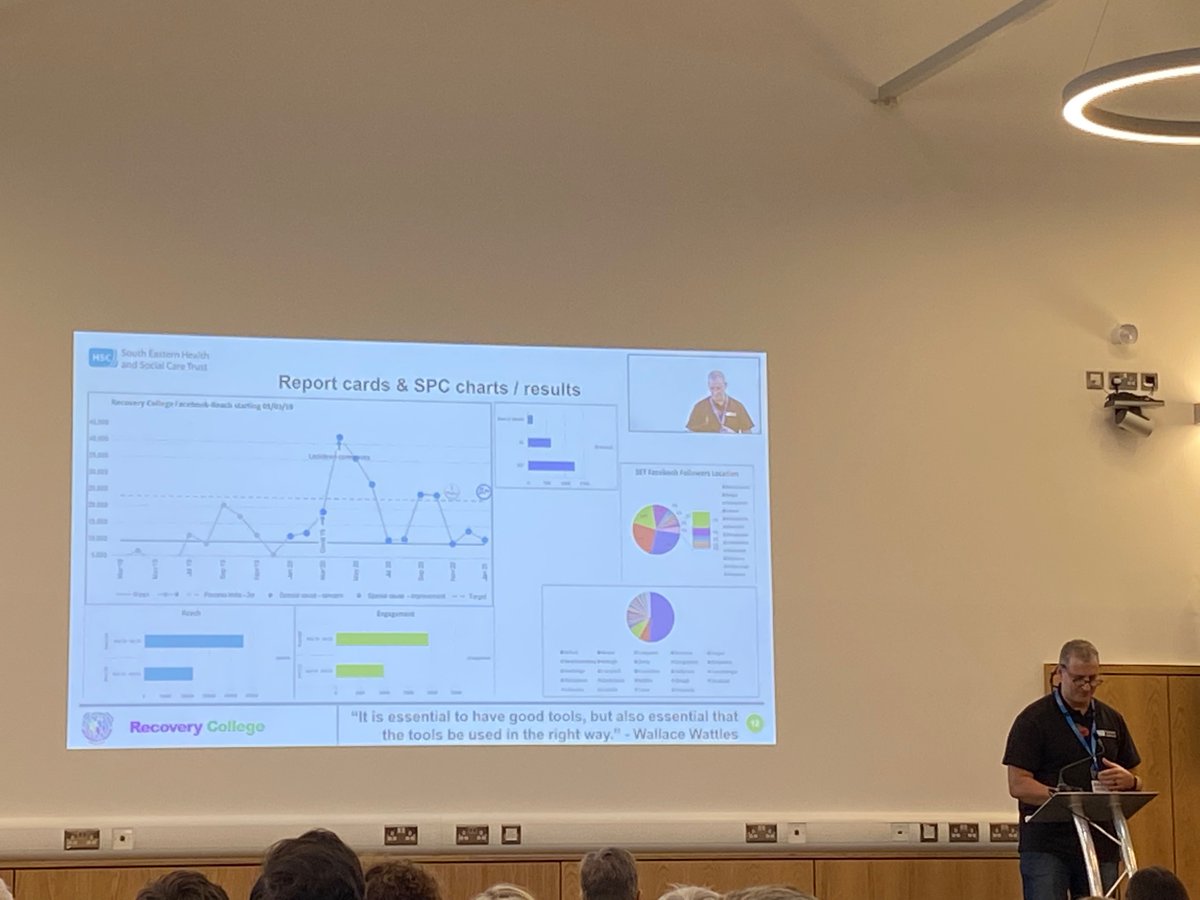 Boyosmama's tweet photo. @setrecoverycoll harnessing social media engagement &amp; online #coproduced courses, developing a network far beyond realms of @setrust to benefit students from #learning &amp; #innovativeQI #WorldQualityDay2022 @HSCQI @TheIHI https://t.co/KMyVxqhzmV
