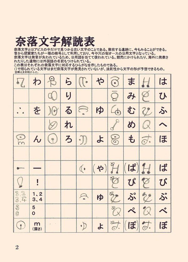 コミケ1日目受かってました!
金曜日 東地区 "フ" ブロック 28a
メイドインアビスの最新話までの情報をこれでもかと詰め込んだデータブック「メイドインアビスの度し難い本2022」を創ってお待ちしています🕕💜
ファッツえんぶれぇぇ〜〜! 