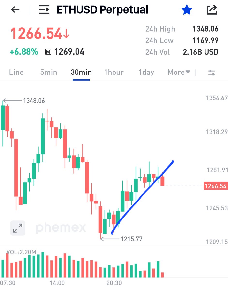 IncomeSharks tweet media