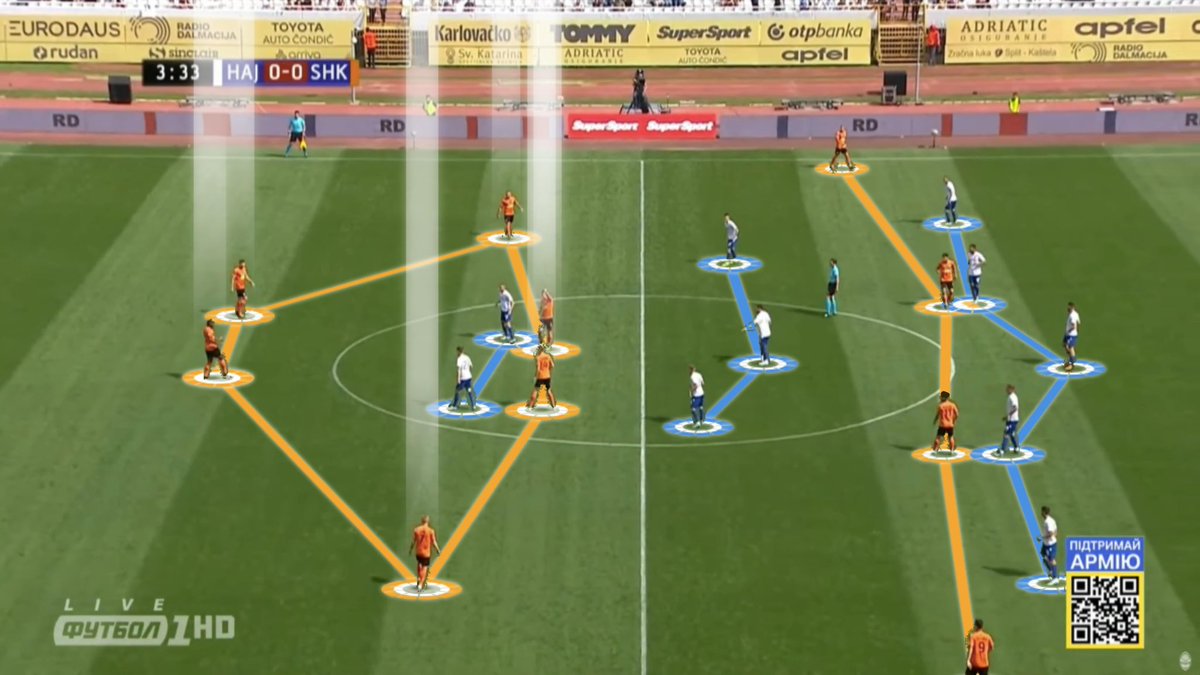maspositional's tweet photo. [1/5] How the positional structure of Roberto De Zerbi's @FCShakhtar varied compared to the systems he faced 🕸️ 

𝐯𝐬 𝟑𝟓𝟐𝐚: 6 players in build-up, 2 positioned in the centre zone behind the front line of opposing pressure. Behind the second line of pressure 4 players, the https://t.co/jDuAVE1EkJ