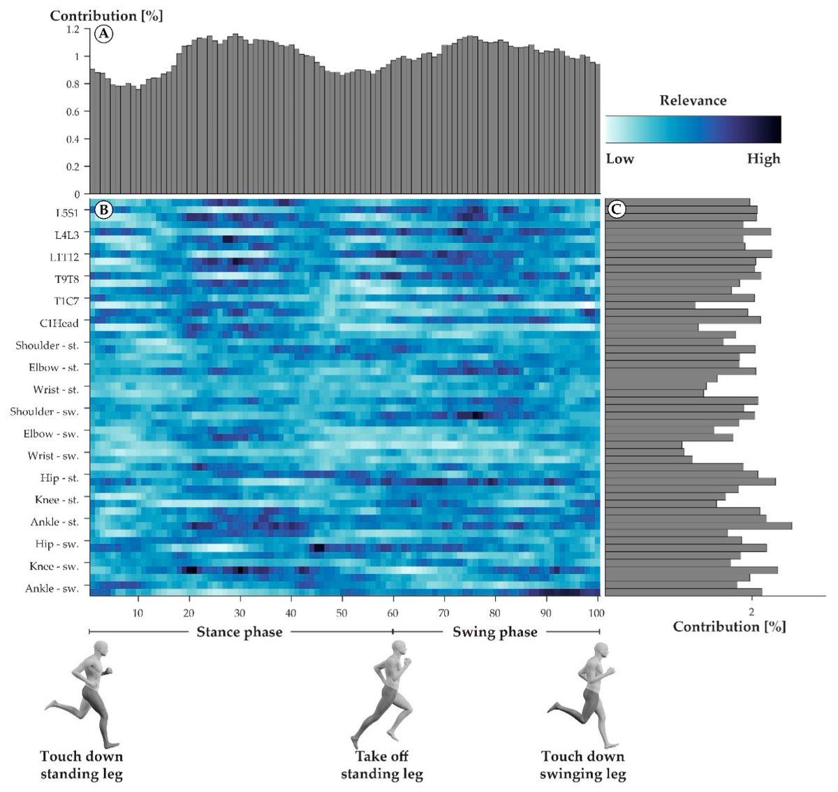 Sensors_MDPI's tweet photo. Isolating the Unique and Generic Movement Characteristics of Highly Trained Runners
https://t.co/yQ4Lon2OBM
@UCalgary
#running #triathlon #movementpattern #humanrecognition #ANN #machinelearning https://t.co/DpHynhCScF
