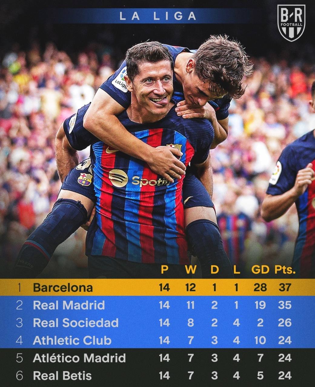 Bar aTimes On Twitter La Liga Table Https t co kwtOrK5OKV Twitter bar-atimes-on-twitter-la-liga-table-https-t-co-kwtork5okv-twitter