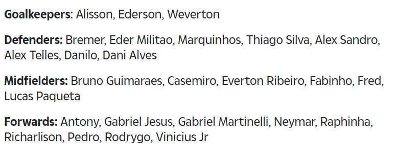 tndmichael's tweet photo. @odu_mercy Brazil also confirmed a strong one here 🔥🔥, including your own Jesus and Martineli...🙂 https://t.co/da1f3IWZav