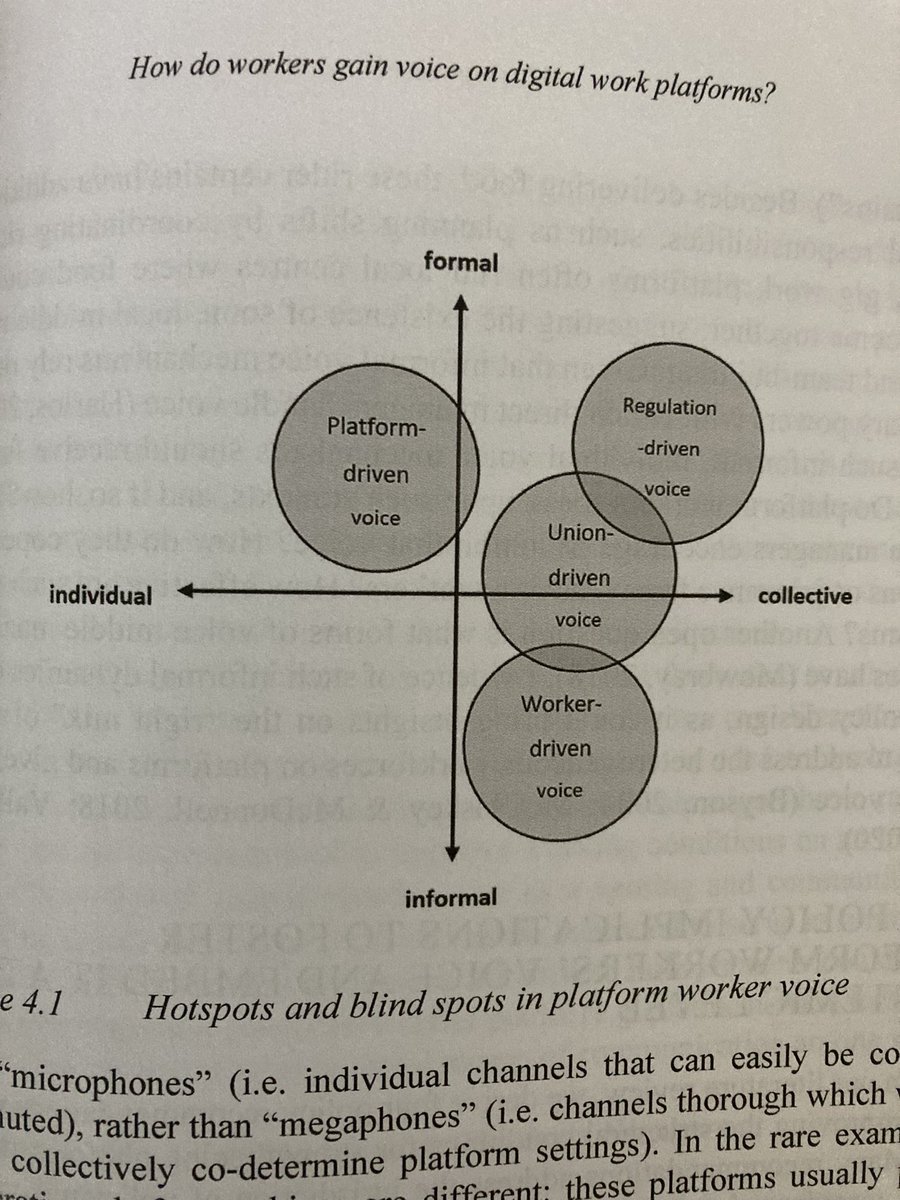 Markus_Ellmer's tweet photo. hot spots and blind spots in platform worker voice research 🧐 in this contribution, @LauraThaeter, @gegenhuber, @ElkeSchuessler and I identified some and make policy suggestions. major blind spot: informal voice of platform workers to platform line managers (e.g. rider captains) https://t.co/jps2V3RM83