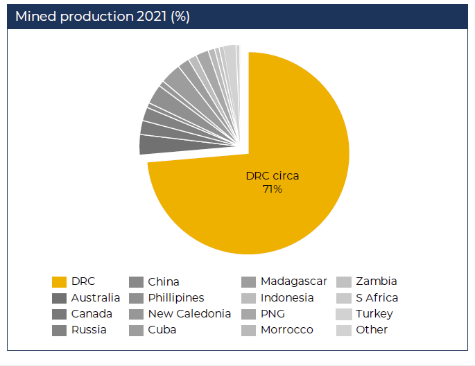 The Democratic Republic of Congo is key to solving climate change due to its rich carbon-absorbing forests and production of #cobalt. But the industry in the DRC needs to improve its disclosure of #ESG issues, writes Elizaveta Nidzelskaya benchmarkminerals.com/membership/drc…