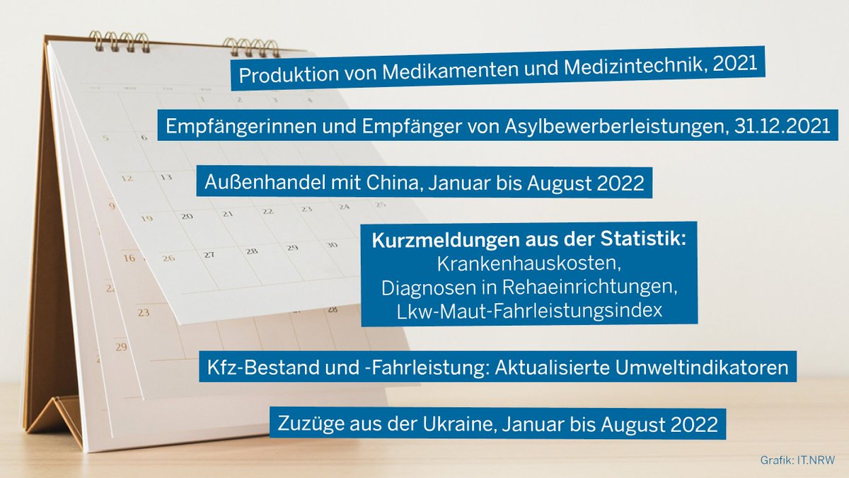 ITNRW's tweet photo. Pünktlich zum Start der #Karneval|ssession werden auch unsere Statistikthemen immer bunter: Von #Medikamenten und #Medizintechnik über den #Außenhandel zu #Teppiche|n und #TV-Geräten ist in der kommenden Woche (fast) alles dabei.
#Asyl #KFZ #Umwelt #China
https://t.co/WyPeKaRwwM https://t.co/hkR5fue7OD