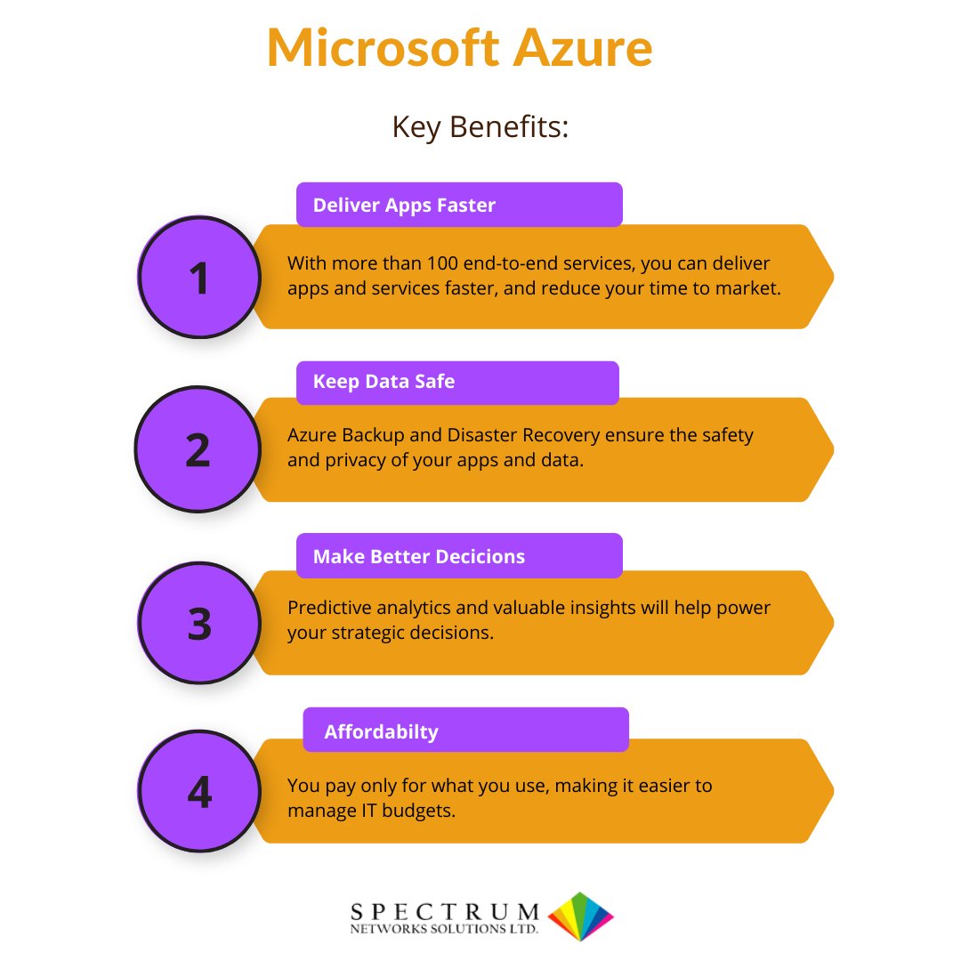 What are the key benefits of #MicrosoftAzure

#itservices #itsupport #itsolutions #softwaredevelopment #it #office #servermonitoring #business #tech #cloudsolutions #cloudstorage #networksupport #emailsolutions #software #cloudcomputing #cloud