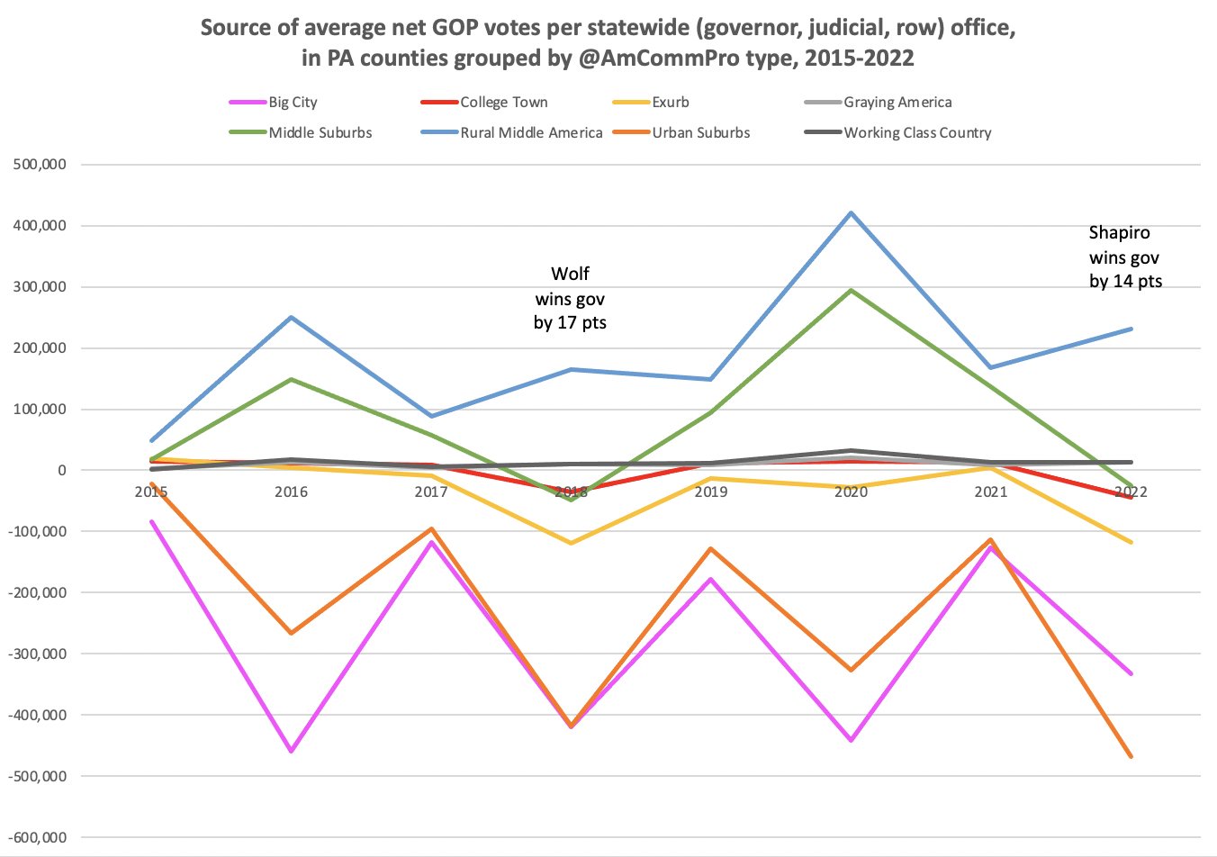 Lara Putnam on Twitter "The other striking thing in this week's