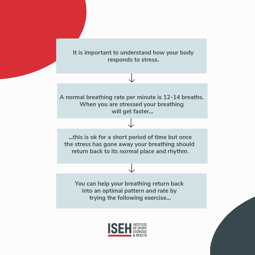 1/2 Let’s talk about how stress can affect your breathing: ISEH Respiratory Physiotherapist, Julie Moore @BackleyJulie shares advice and insight on how #stress affects your breathing & the importance of recognising symptoms.🧘‍♀️👇