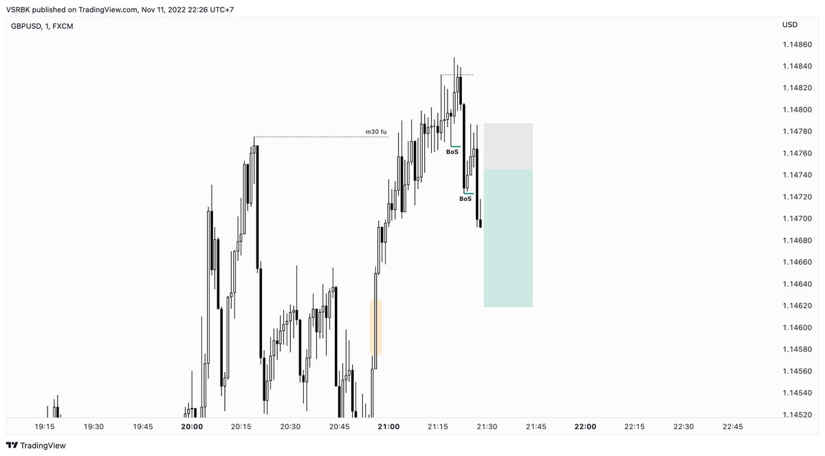 why-i-started-taking-more-and-more-trades-using-sponsored-candles-as