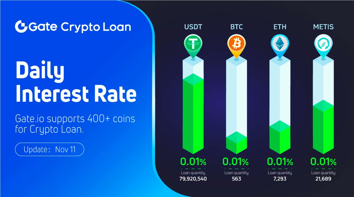 Gate's tweet photo. ✨https://t.co/8kWqgDWNXb Crypto Loan

🔥#USDT #BTC #ETH #METIS
https://t.co/RsJEQgMluw

📍Margin &amp; Loan Telegram Group
https://t.co/Q0xO4aSPVa

Feedback Here~
https://t.co/nZw0FwSww2 https://t.co/Fk7pTOQkjX