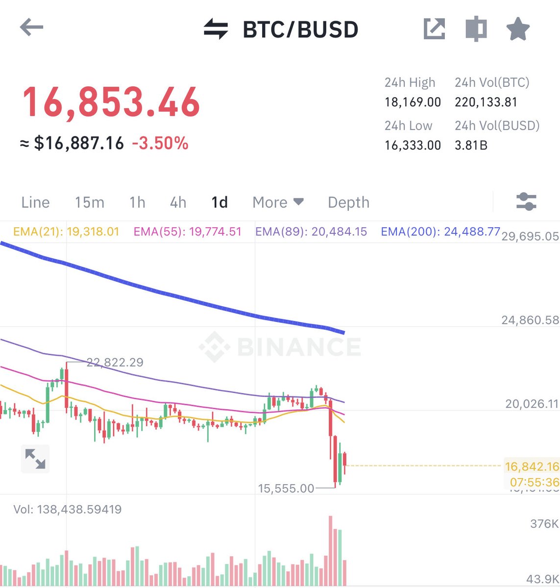 ilitecoin's tweet photo. What’s happening?!🙂 https://t.co/PfYSvm1qyt