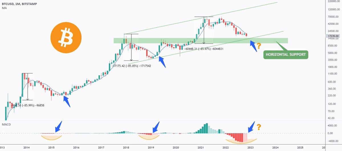 Bitcoin800's tweet photo. وضع #البتكوين
 #BTC #Bitcoin https://t.co/Ee7NeBr84k
