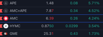 Unbearabull2's tweet photo. #APE portfolio:
🤣
is ordered like this for now:
#AMC #APE #GME $HYMC #MOASS #AMCSTONG #AMCAPE #AMCtothemoon https://t.co/0HwZiDBIGI